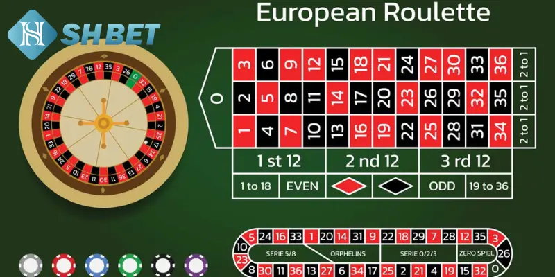 Bạn hiểu khái niệm roulette là gì không? 