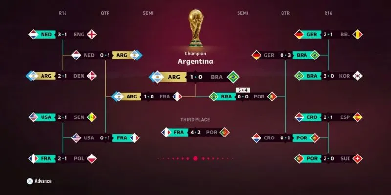 Những Yếu tố quan trọng khi dự đoán tỷ số cần nắm