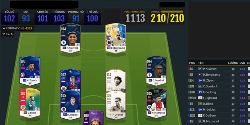 Tổng quan cơ bản về đội hình FIFA Online 4