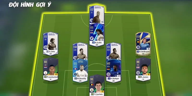 Những đội hình phổ biến nhất trong FIFA Online 4